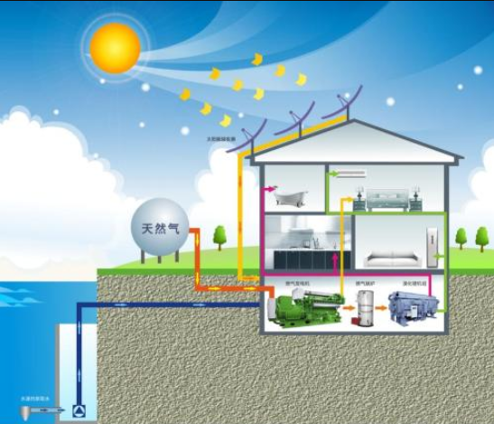 1618213003596850.png 冷热电三联供.png