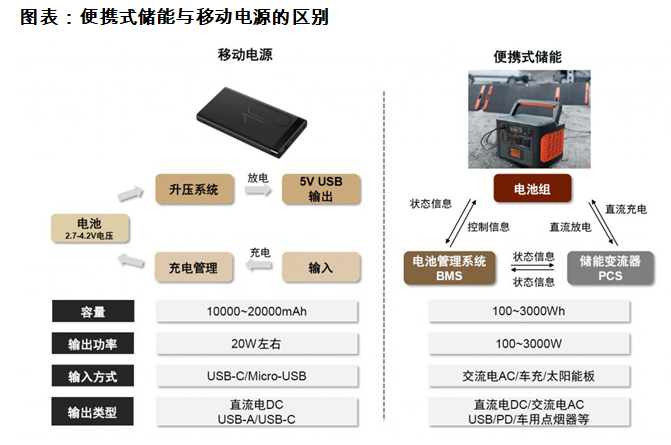 1667357674834887.png 移动储能02.png