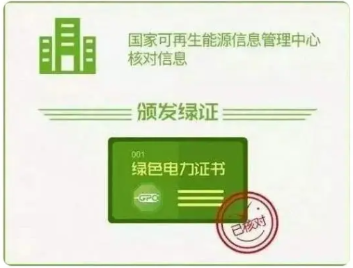 1719903888131423.png 01绿电证书.png